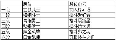 完美国际十大最强装备（完美国际211月8日全服更新说明公告）(1)