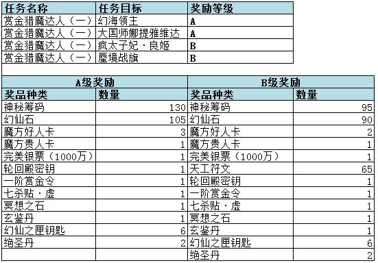 完美国际十大最强装备（完美国际211月8日全服更新说明公告）(4)