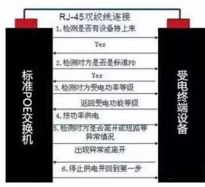 poe 是怎么供电（史上最全的PoE供电知识）(4)