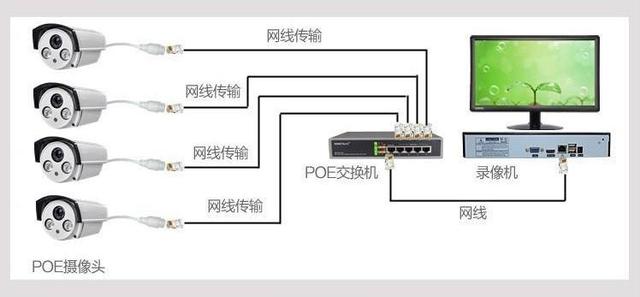 poe 是怎么供电（史上最全的PoE供电知识）(3)