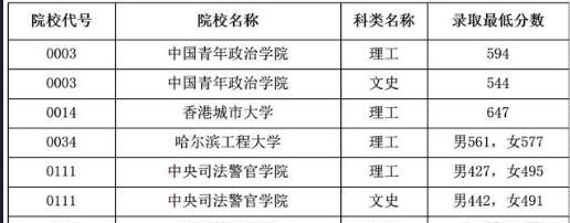 什么是提前批次录取，什么是提前批次录取电子信息工程？图3