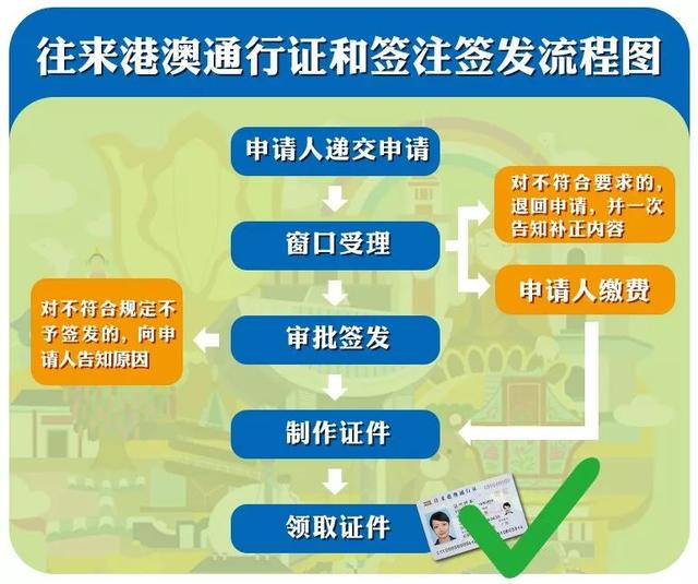 本式港澳通行证换发（本式往来港澳通行证9月将失效）(7)