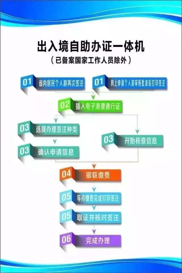 本式港澳通行证换发（本式往来港澳通行证9月将失效）(17)