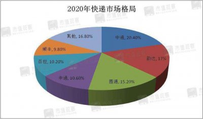 ​爱查快递单号查询国际 家快递在线查询系统向您开放