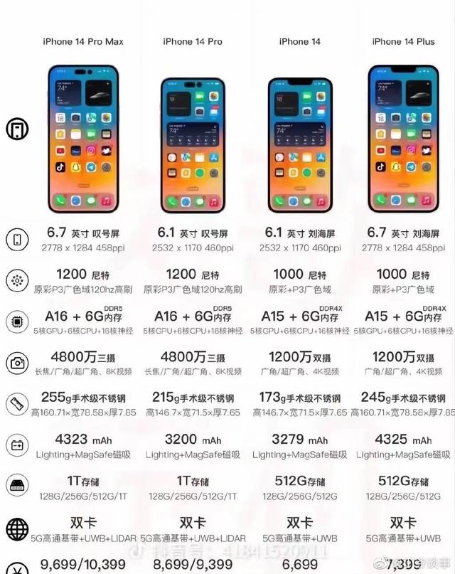 iphone 14有哪些新功能（十年老果粉良心推荐）(2)