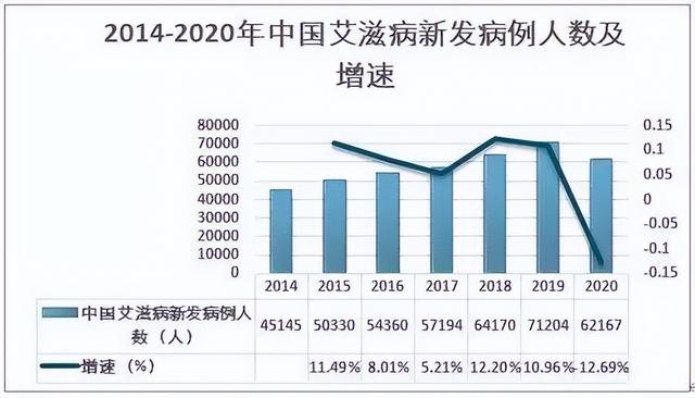 目前艾滋病最长活了多久（艾滋病究竟可以活多久）(5)
