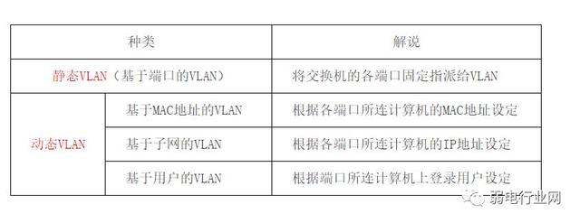 vlan的四种划分方式（让你看一遍就理解VLAN）(8)