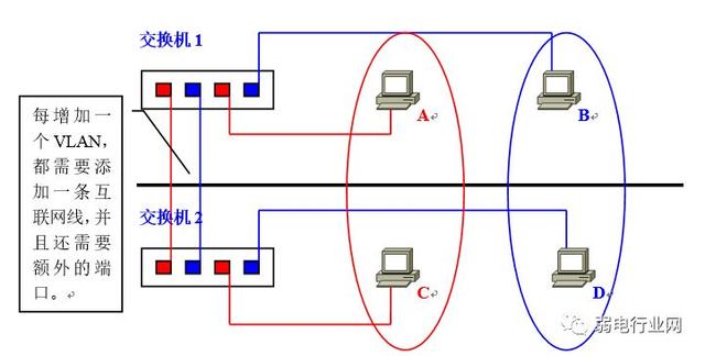 vlan的四种划分方式（让你看一遍就理解VLAN）(10)