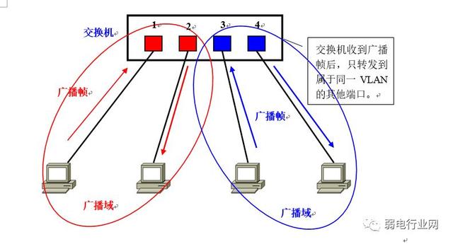 vlan的四种划分方式（让你看一遍就理解VLAN）(4)