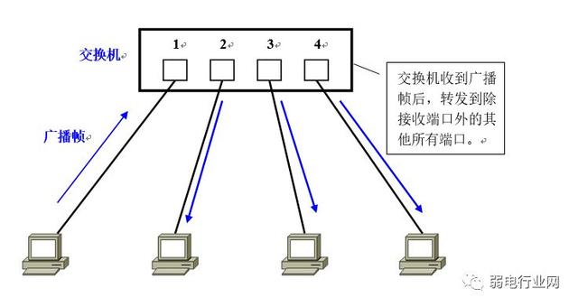 vlan的四种划分方式（让你看一遍就理解VLAN）(3)