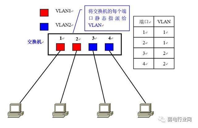 vlan的四种划分方式（让你看一遍就理解VLAN）(5)