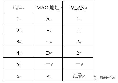 vlan的四种划分方式（让你看一遍就理解VLAN）(13)