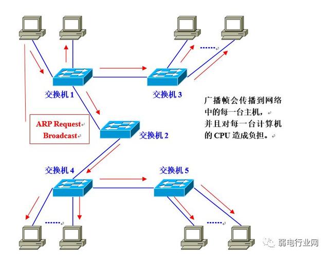 vlan的四种划分方式（让你看一遍就理解VLAN）(2)