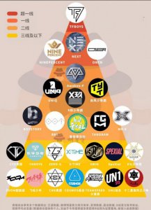 ​tf三代男团第二弹（国内男团整理TFNPC）