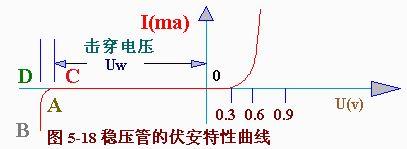 浪涌静电抑制器（浅谈防护电路--浪涌）(15)