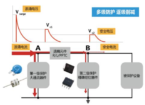 浪涌静电抑制器（浅谈防护电路--浪涌）(2)