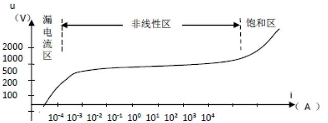 浪涌静电抑制器（浅谈防护电路--浪涌）(12)