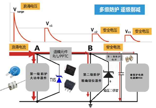 浪涌静电抑制器（浅谈防护电路--浪涌）(18)