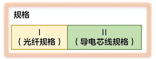 光缆一般都有什么型号呢（你想知道的都在这里了）(6)