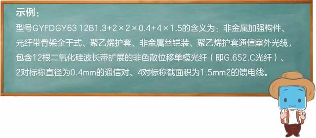 光缆一般都有什么型号呢（你想知道的都在这里了）(7)
