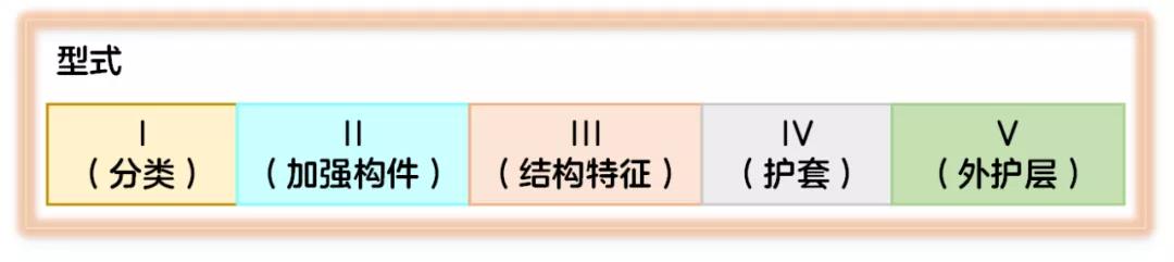 光缆一般都有什么型号呢（你想知道的都在这里了）(5)