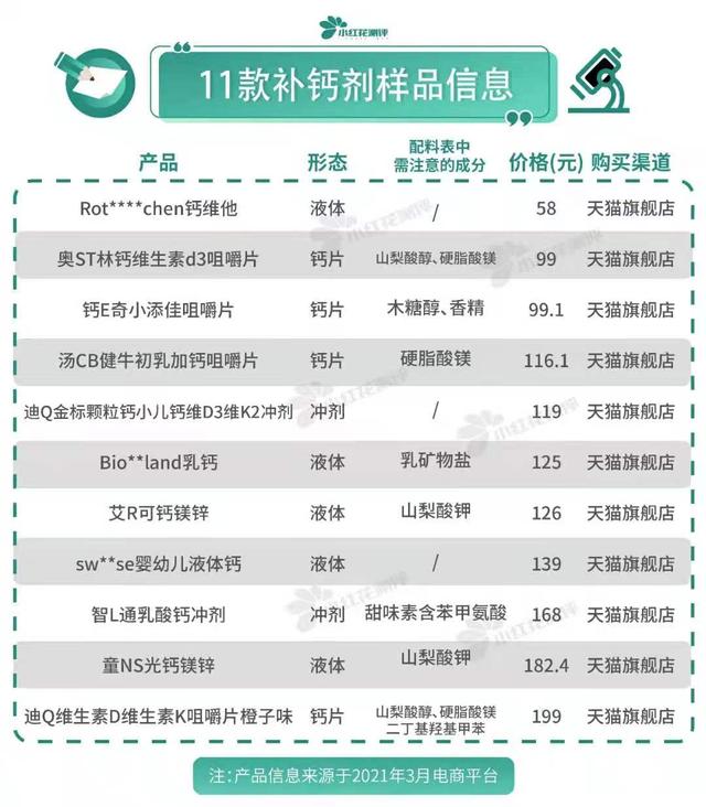 液体钙哪个牌子好（11款宝宝补钙剂测评）(6)