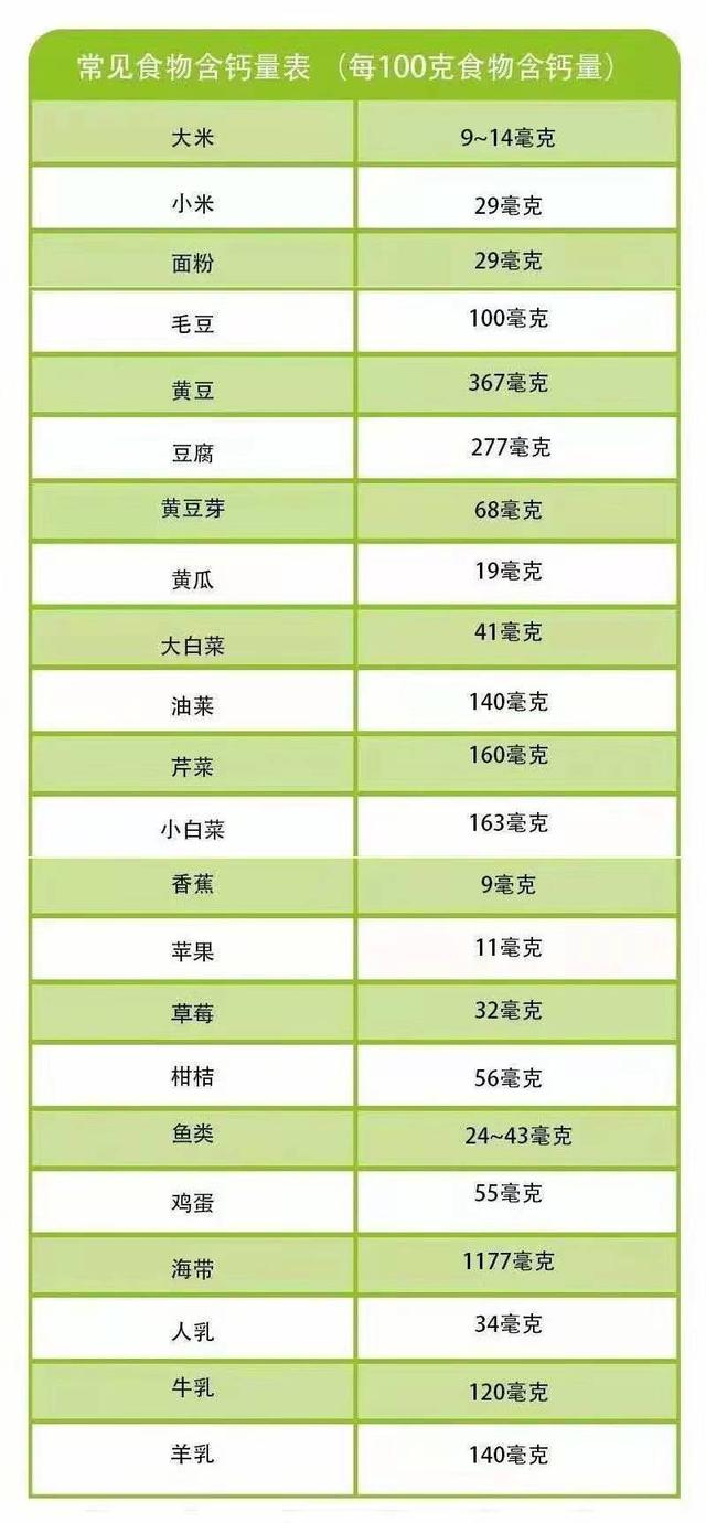 液体钙哪个牌子好（11款宝宝补钙剂测评）(10)