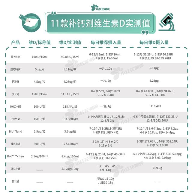 液体钙哪个牌子好（11款宝宝补钙剂测评）(12)