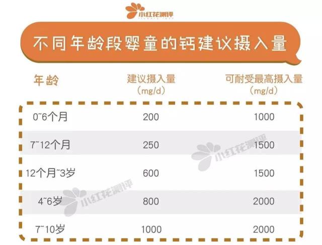 液体钙哪个牌子好（11款宝宝补钙剂测评）(3)