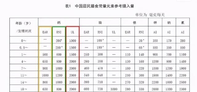 液体钙哪个牌子好（11款宝宝补钙剂测评）(11)