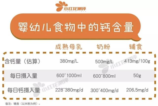 液体钙哪个牌子好（11款宝宝补钙剂测评）(4)