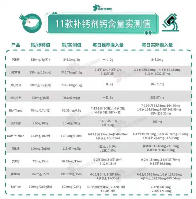 液体钙哪个牌子好（11款宝宝补钙剂测评）(9)