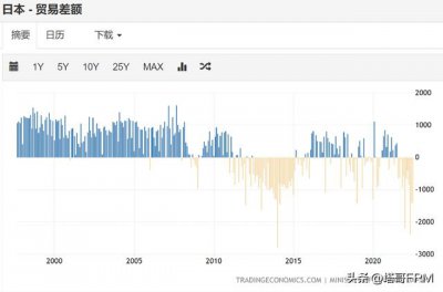 ​1990日本金融危机（日本金融战败1989-2022年）