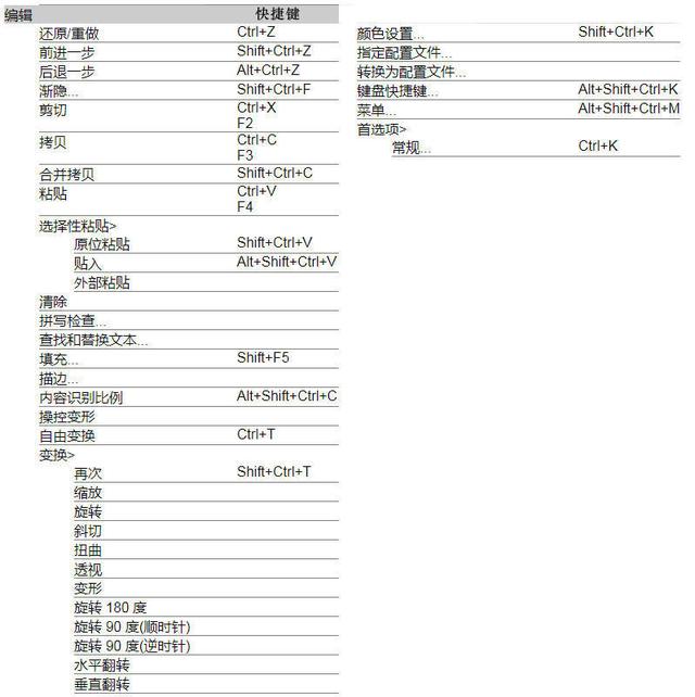 ps6快捷键大全（PS教程基础之cs6默认快捷键汇总及补充）(4)