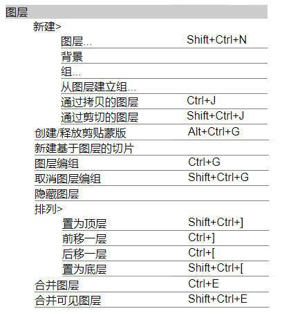 ps6快捷键大全（PS教程基础之cs6默认快捷键汇总及补充）(6)