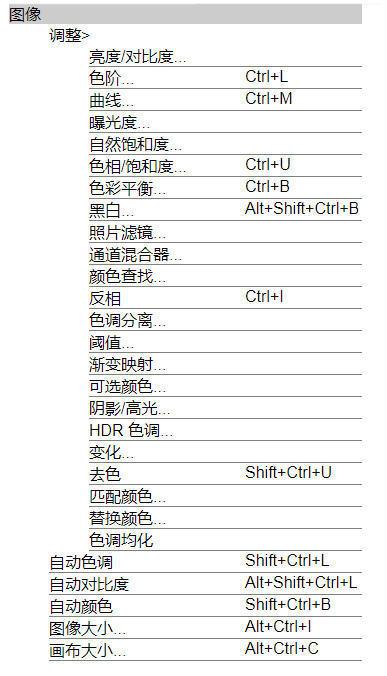 ps6快捷键大全（PS教程基础之cs6默认快捷键汇总及补充）(5)