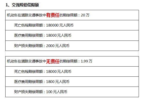 最新交强险赔偿范围与标准（交强险赔偿范围金额明细标准）