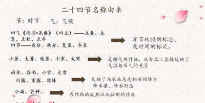​24节气由来，24节气的由来及传说？