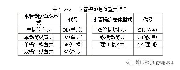锅炉型号标准规范（锅炉型号及命名规则）(3)