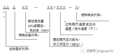 ​锅炉型号标准规范（锅炉型号及命名规则）