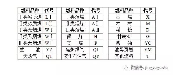 锅炉型号标准规范（锅炉型号及命名规则）(5)