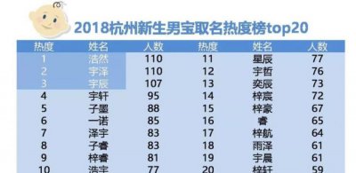 ​宇泽名字的含义是什么，吴宇泽名字的含义是什么？