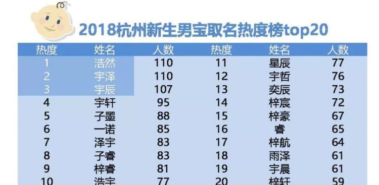 吴宇泽名字的含义是什么