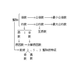 互质数和两个质数有什么区别吗
