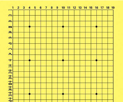围棋棋盘上共有多少个交叉点,围棋的棋盘有多少个交叉点?图2