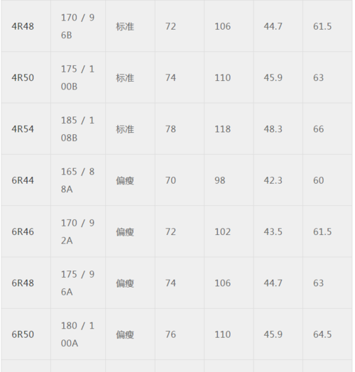 2尺是多少厘米长度对照表