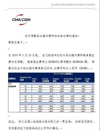THC是什么费用