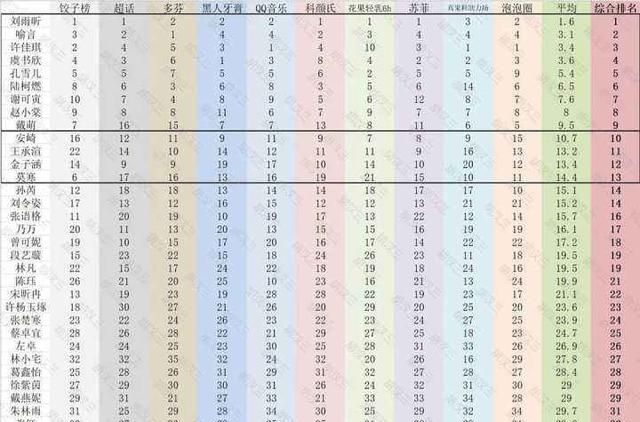 青春有你2成团名单，青春有你2成团名单杜紫怡？图3