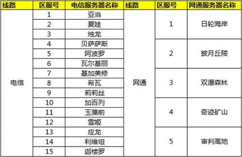 幻想全明星新手教程在哪（全明星决战二次元）(2)