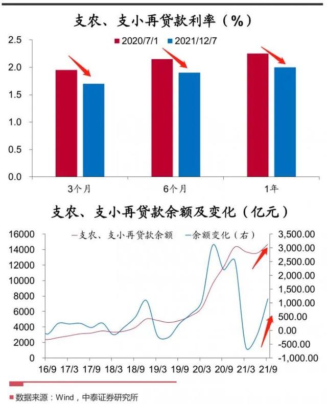 全面降准降息利好什么（重磅消息不断央行降准后再）(5)